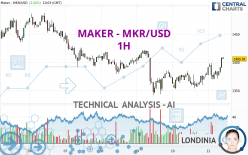 MAKER - MKR/USD - 1H