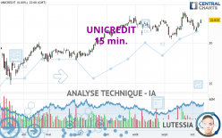 UNICREDIT - 15 min.