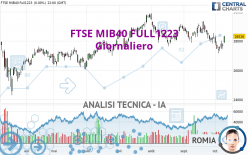 FTSE MIB40 FULL0624 - Daily