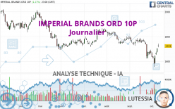 IMPERIAL BRANDS ORD 10P - Dagelijks