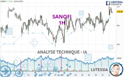 SANOFI - 1H