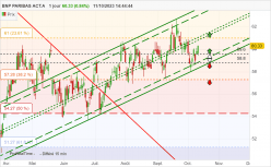 BNP PARIBAS ACT.A - Diario