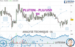 PLUTON - PLU/USD - 1 uur