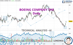 BOEING COMPANY THE - Dagelijks