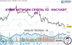 KYBER NETWORK CRYSTAL - KNC/USDT - 1H