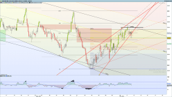 AUD/USD - 2 Std.