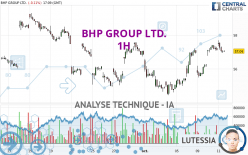 BHP GROUP LTD. - 1H