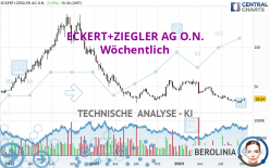 ECKERT+ZIEGLERINH O.N. - Weekly