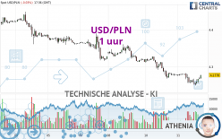 USD/PLN - 1 uur