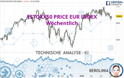 ESTOXX50 PRICE EUR INDEX - Settimanale