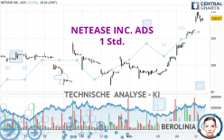 NETEASE INC. ADS - 1 uur