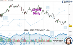 LVMH - Diario