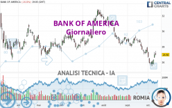 BANK OF AMERICA - Diario