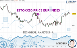 ESTOXX50 PRICE EUR INDEX - 1H