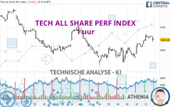 TECH ALL SHARE PERF INDEX - 1 uur