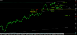 EUR/CAD - 4 uur