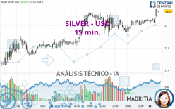 SILVER - USD - 15 min.