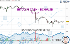 BITCOIN CASH - BCH/USD - 1 uur
