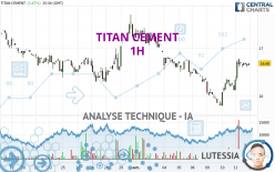 TITAN CEMENT - 1H