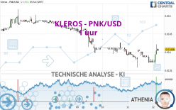 KLEROS - PNK/USD - 1 uur