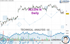 ALCON N - Daily