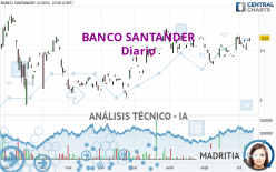 BANCO SANTANDER - Diario