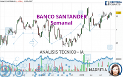 BANCO SANTANDER - Semanal