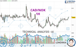 CAD/NOK - 1 Std.