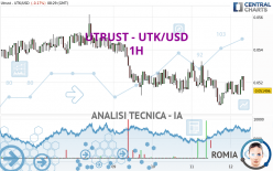 UTRUST - UTK/USD - 1H