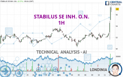 STABILUS SE INH. O.N. - 1H