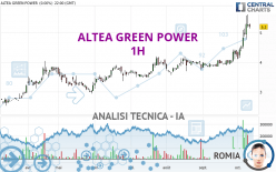 ALTEA GREEN POWER - 1H