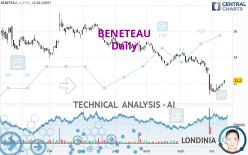 BENETEAU - Dagelijks