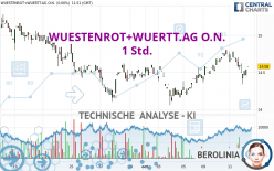 WUESTENROT+WUERTT.AG O.N. - 1 Std.