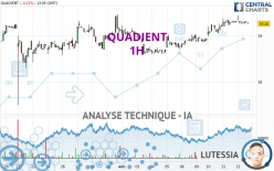 QUADIENT - 1H