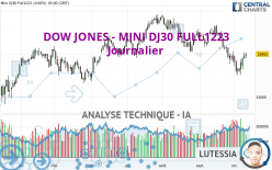 DOW JONES - MINI DJ30 FULL0624 - Daily