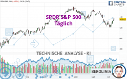 SPDR S&P 500 - Täglich
