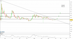 AMBIRE ADEX (X10) - ADX/BTC - Journalier