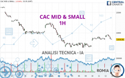 CAC MID & SMALL - 1H