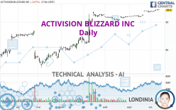 ACTIVISION BLIZZARD INC - Daily
