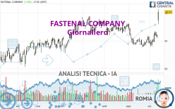 FASTENAL COMPANY - Giornaliero