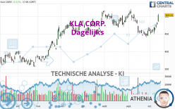 KLA CORP. - Daily