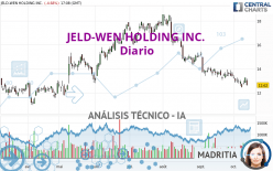 JELD-WEN HOLDING INC. - Diario