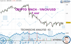 CRYPTO 1INCH - 1INCH/USD - 1 uur