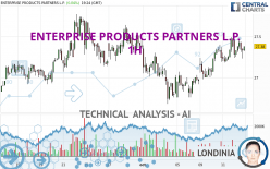 ENTERPRISE PRODUCTS PARTNERS L.P. - 1H