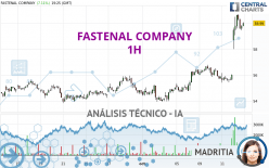 FASTENAL COMPANY - 1H