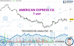 AMERICAN EXPRESS CO. - 1 uur