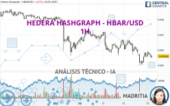 HEDERA HASHGRAPH - HBAR/USD - 1H