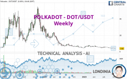 POLKADOT - DOT/USDT - Weekly