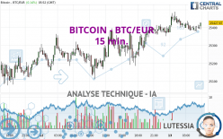 BITCOIN - BTC/EUR - 15 min.