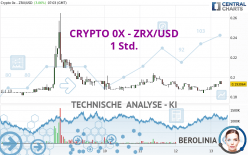 CRYPTO 0X - ZRX/USD - 1 Std.